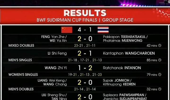 印尼队轻取丹麦队，石宇奇带队取胜