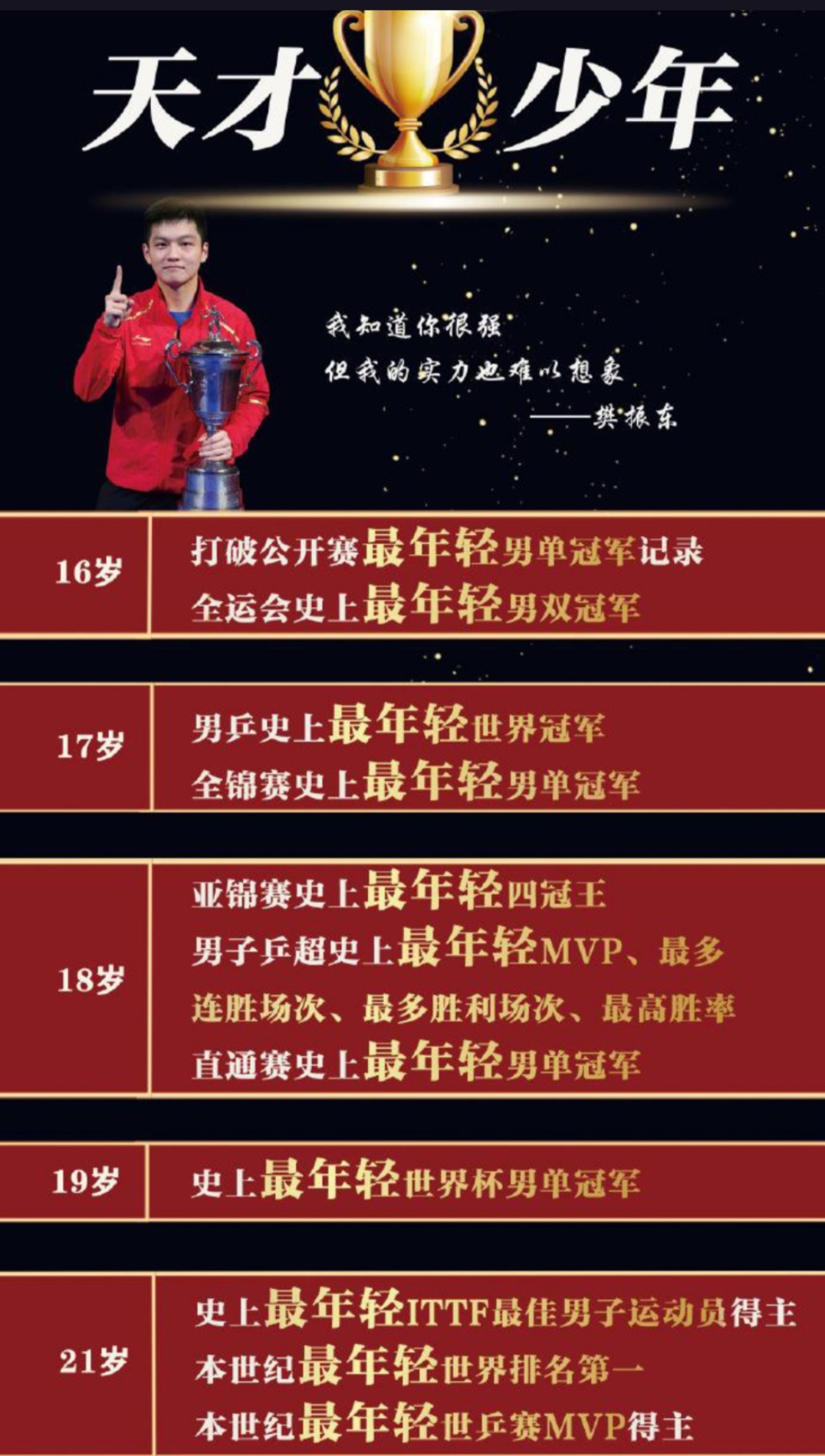 韩国队轻取波兰队，樊振东刷新纪录